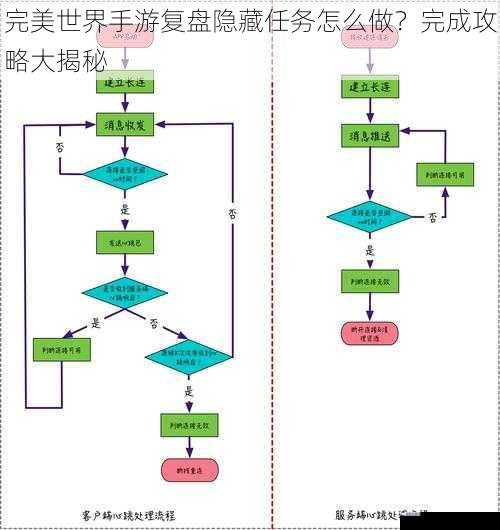 完美世界手游复盘隐藏任务怎么做？完成攻略大揭秘