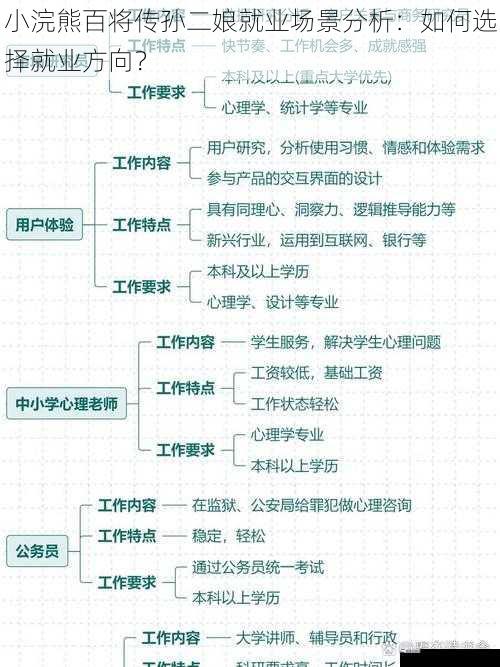 性格特质与就业方向