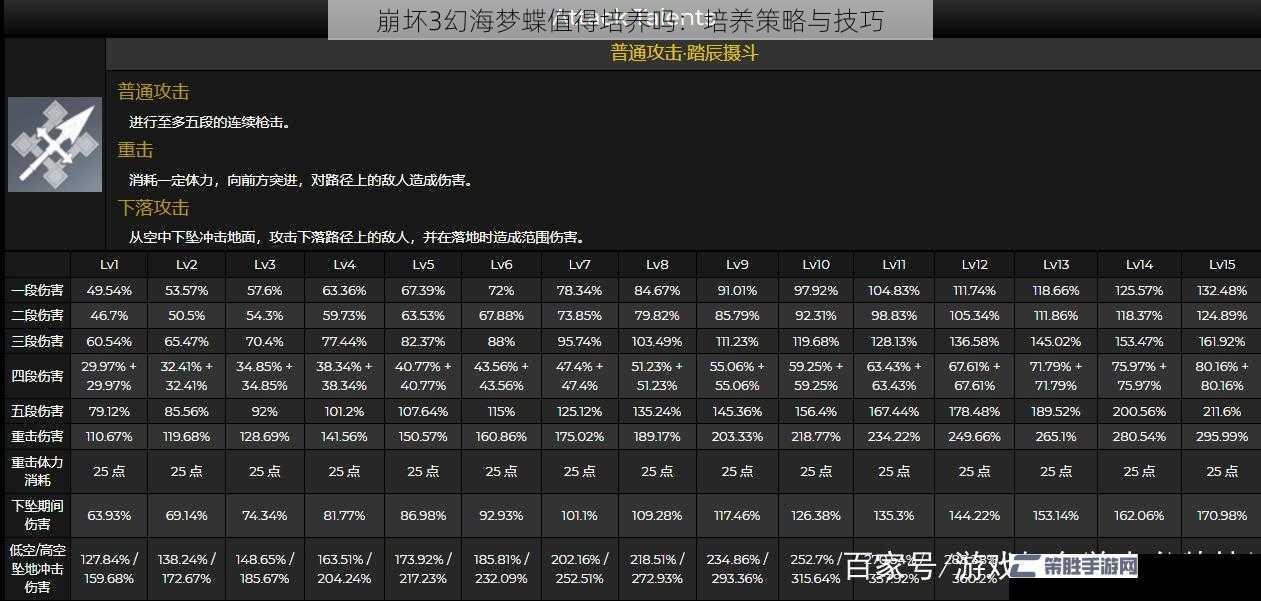 崩坏3幻海梦蝶值得培养吗：培养策略与技巧