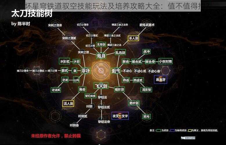 崩坏星穹铁道驭空技能玩法及培养攻略大全：值不值得抽？