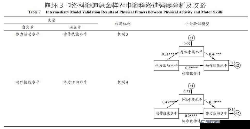 崩坏 3 卡洛科洛迪怎么样？卡洛科洛迪强度分析及攻略