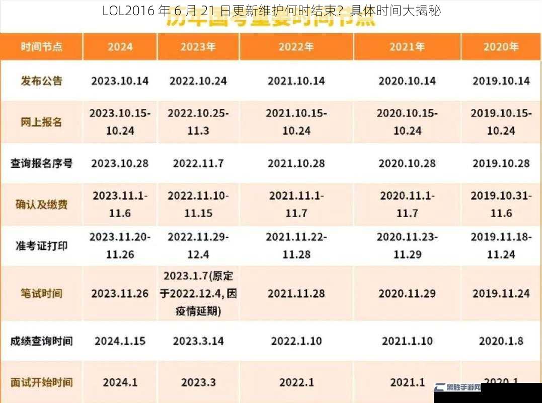 LOL2016 年 6 月 21 日更新维护何时结束？具体时间大揭秘