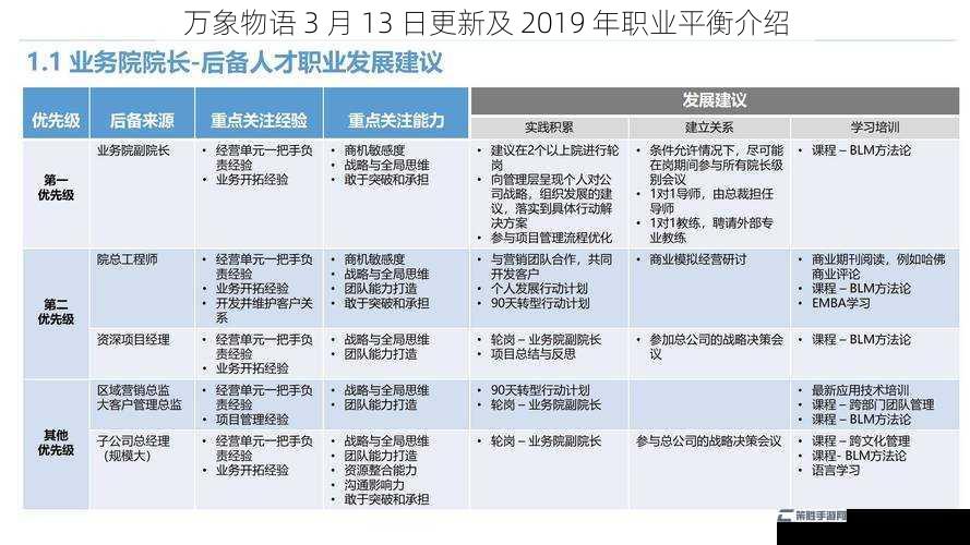 万象物语 3 月 13 日更新及 2019 年职业平衡介绍