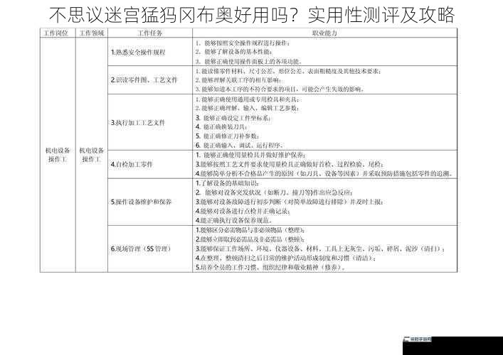 不思议迷宫猛犸冈布奥好用吗？实用性测评及攻略