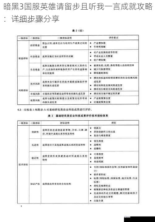 暗黑3国服英雄请留步且听我一言成就攻略：详细步骤分享