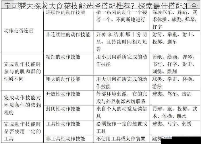 宝可梦大探险大食花技能选择搭配推荐？探索最佳搭配组合