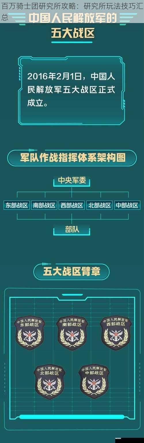 百万骑士团研究所攻略：研究所玩法技巧汇总