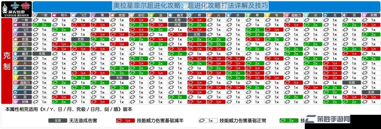 奥拉星菲尔超进化攻略：超进化攻略打法详解及技巧