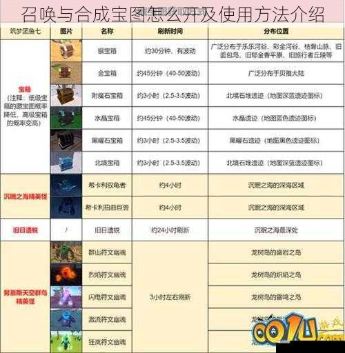 召唤与合成宝图怎么开及使用方法介绍