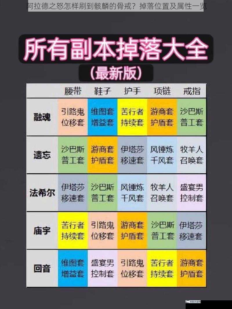 阿拉德之怒怎样刷到骸麟的骨戒？掉落位置及属性一览