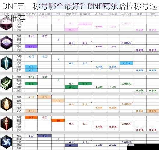 DNF五一称号哪个最好？DNF瓦尔哈拉称号选择推荐