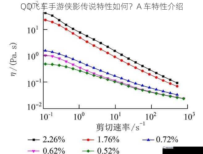 QQ飞车手游侠影传说特性如何？A 车特性介绍