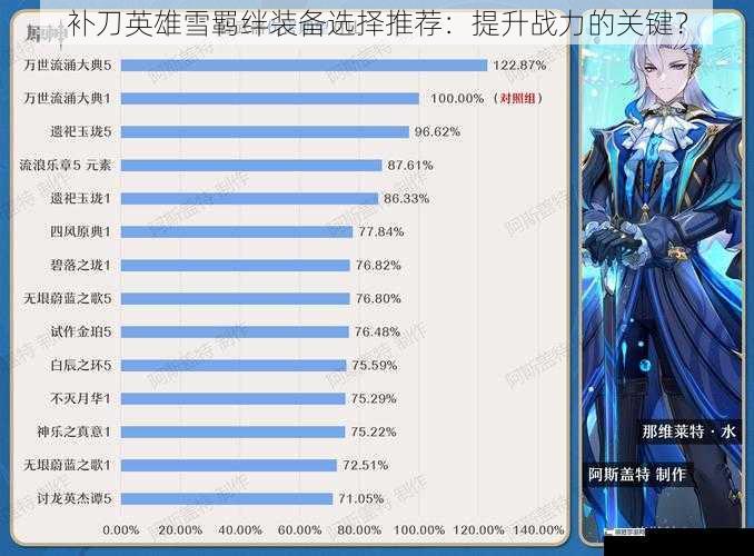 补刀英雄雪羁绊装备选择推荐：提升战力的关键？