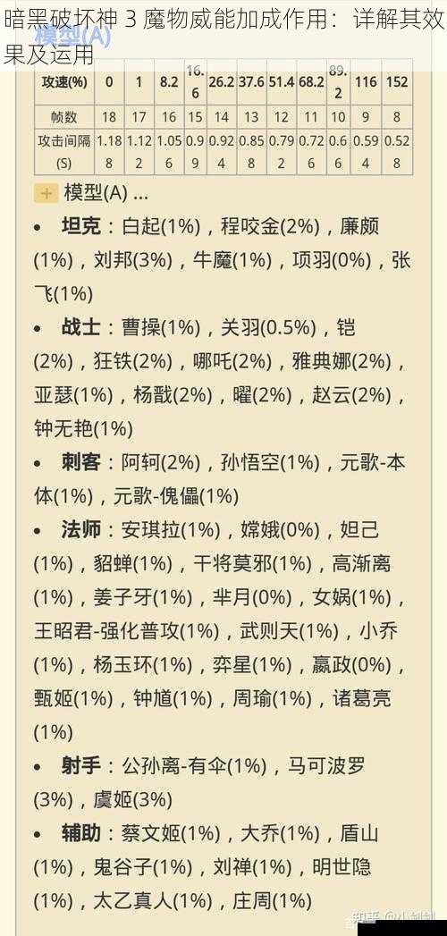 暗黑破坏神 3 魔物威能加成作用：详解其效果及运用