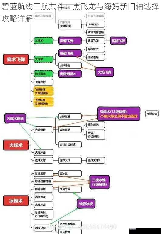 碧蓝航线三航共斗：黑飞龙与海妈新旧轴选择攻略详解