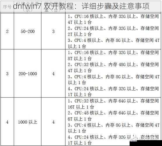 dnfwin7 双开教程：详细步骤及注意事项