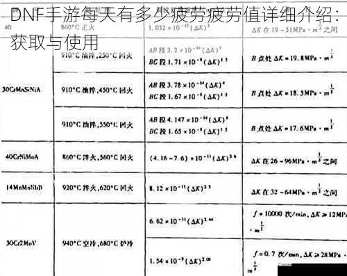 DNF手游每天有多少疲劳疲劳值详细介绍：获取与使用