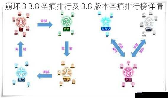 崩坏 3 3.8 圣痕排行及 3.8 版本圣痕排行榜详情