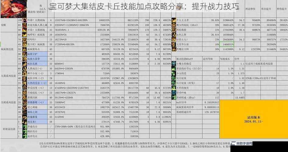 宝可梦大集结皮卡丘技能加点攻略分享：提升战力技巧