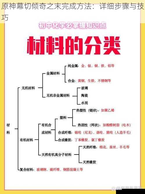 原神幕切倾奇之末完成方法：详细步骤与技巧