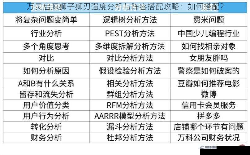 技能分析