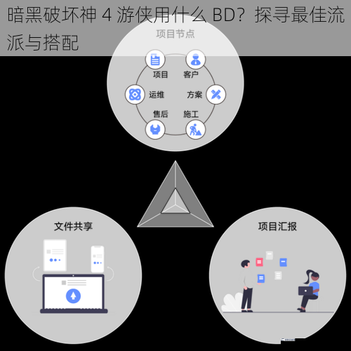 技能搭配与协同