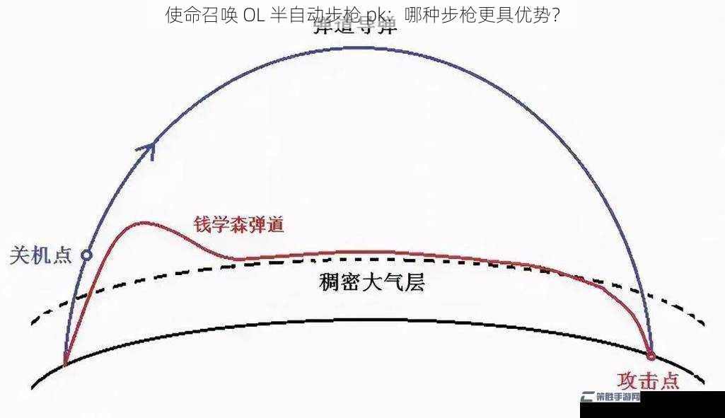 射程：远与近的较量