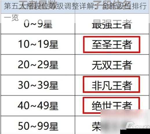 第五人格段位等级调整详解：全新段位排行一览