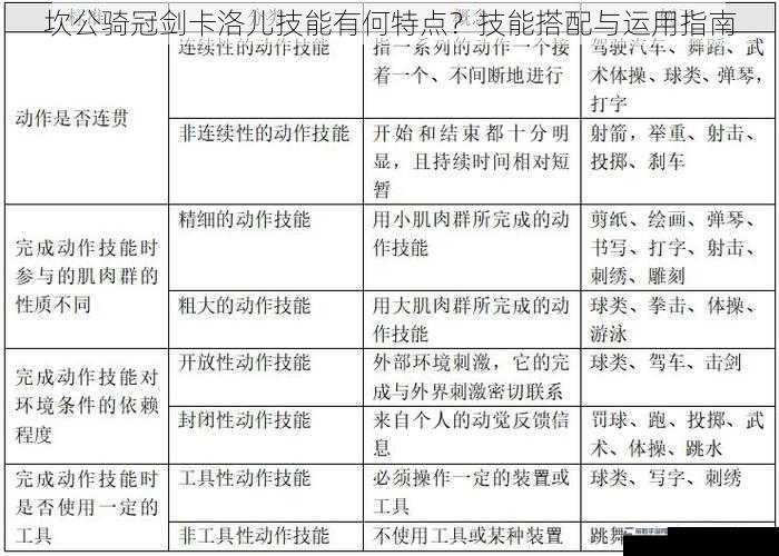 坎公骑冠剑卡洛儿技能有何特点？技能搭配与运用指南