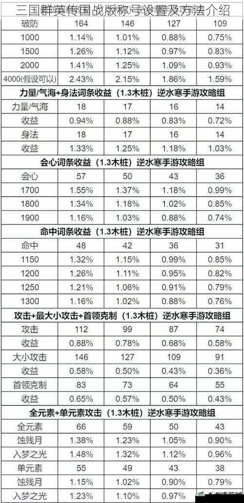 三国群英传国战版称号设置及方法介绍