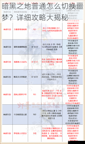 暗黑之地普通怎么切换噩梦？详细攻略大揭秘