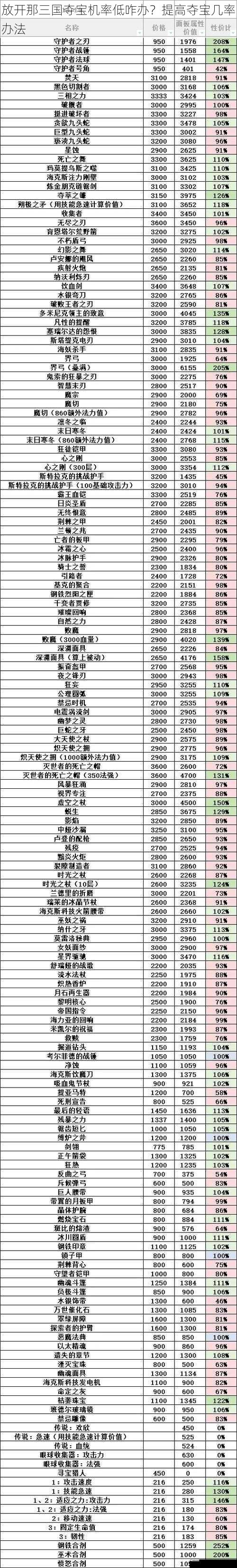 优化装备提升基础属性