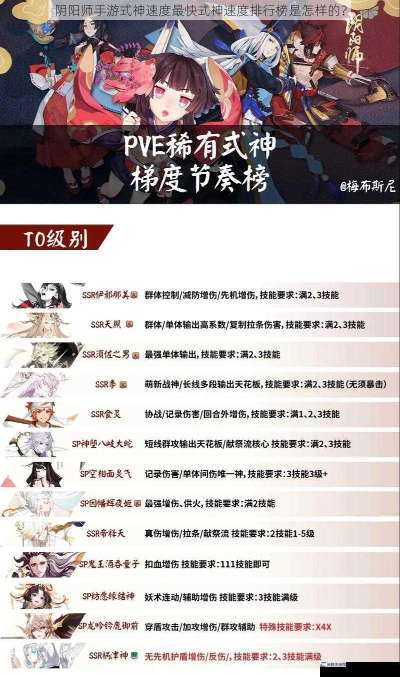 阴阳师手游式神速度最快式神速度排行榜是怎样的？