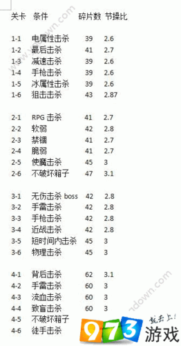 崩坏 3 每日驱魔任务选择攻略及奖励详解