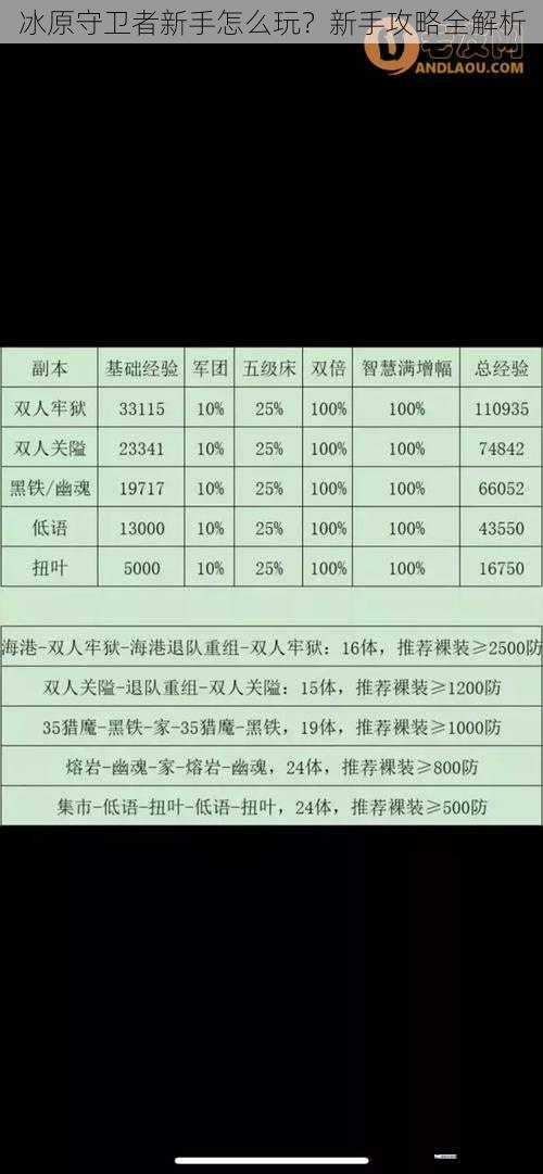 冰原守卫者新手怎么玩？新手攻略全解析