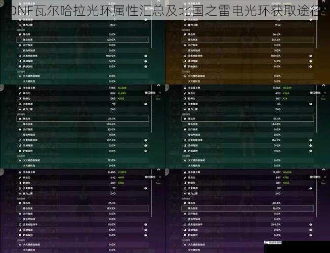 DNF瓦尔哈拉光环属性汇总及北国之雷电光环获取途径