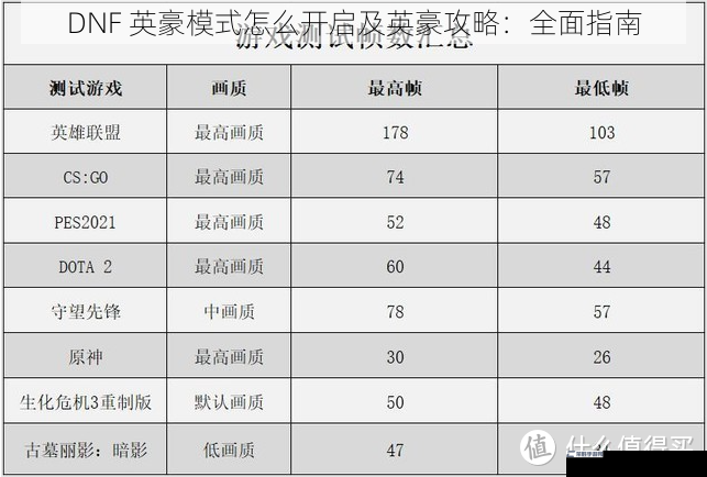 DNF 英豪模式怎么开启及英豪攻略：全面指南