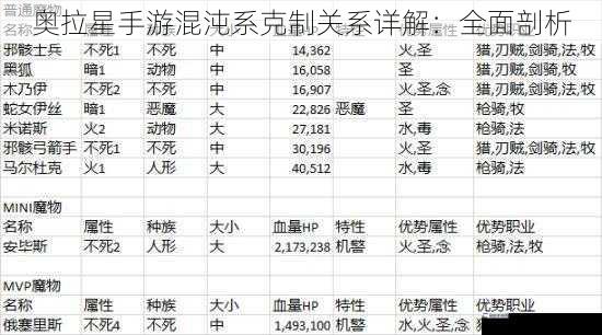 奥拉星手游混沌系克制关系详解：全面剖析