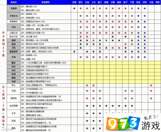 光明大陆坐骑迅猛龙获取及所需费用详解