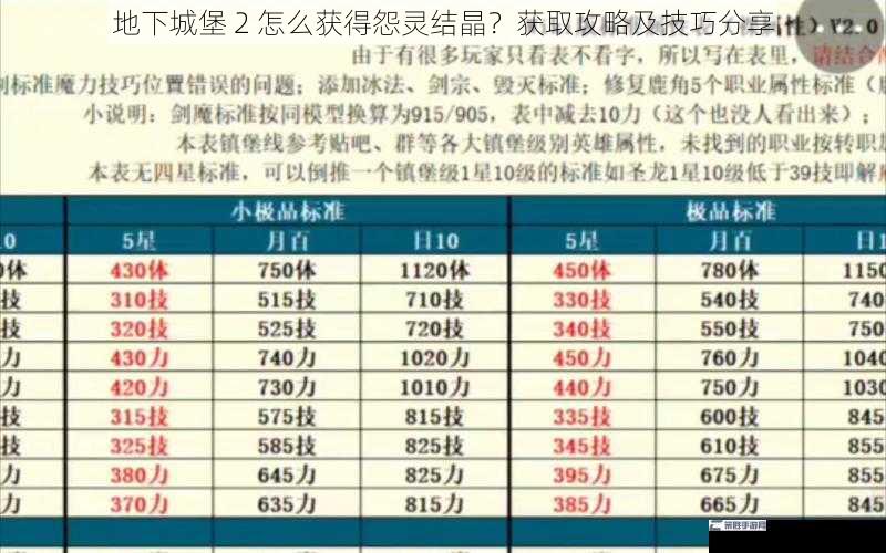 地下城堡 2 怎么获得怨灵结晶？获取攻略及技巧分享