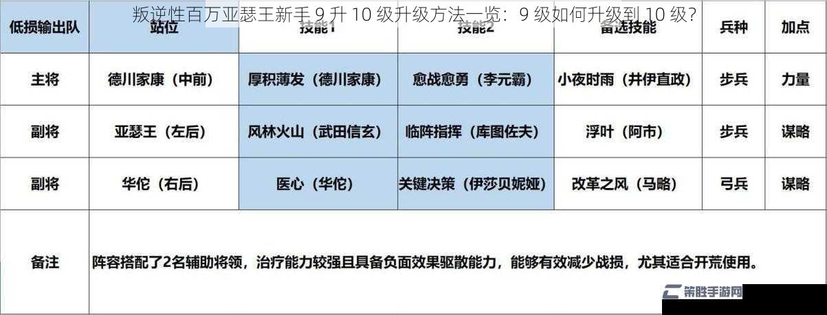 叛逆性百万亚瑟王新手 9 升 10 级升级方法一览：9 级如何升级到 10 级？