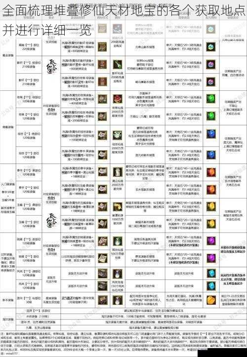 全面梳理堆叠修仙天材地宝的各个获取地点并进行详细一览