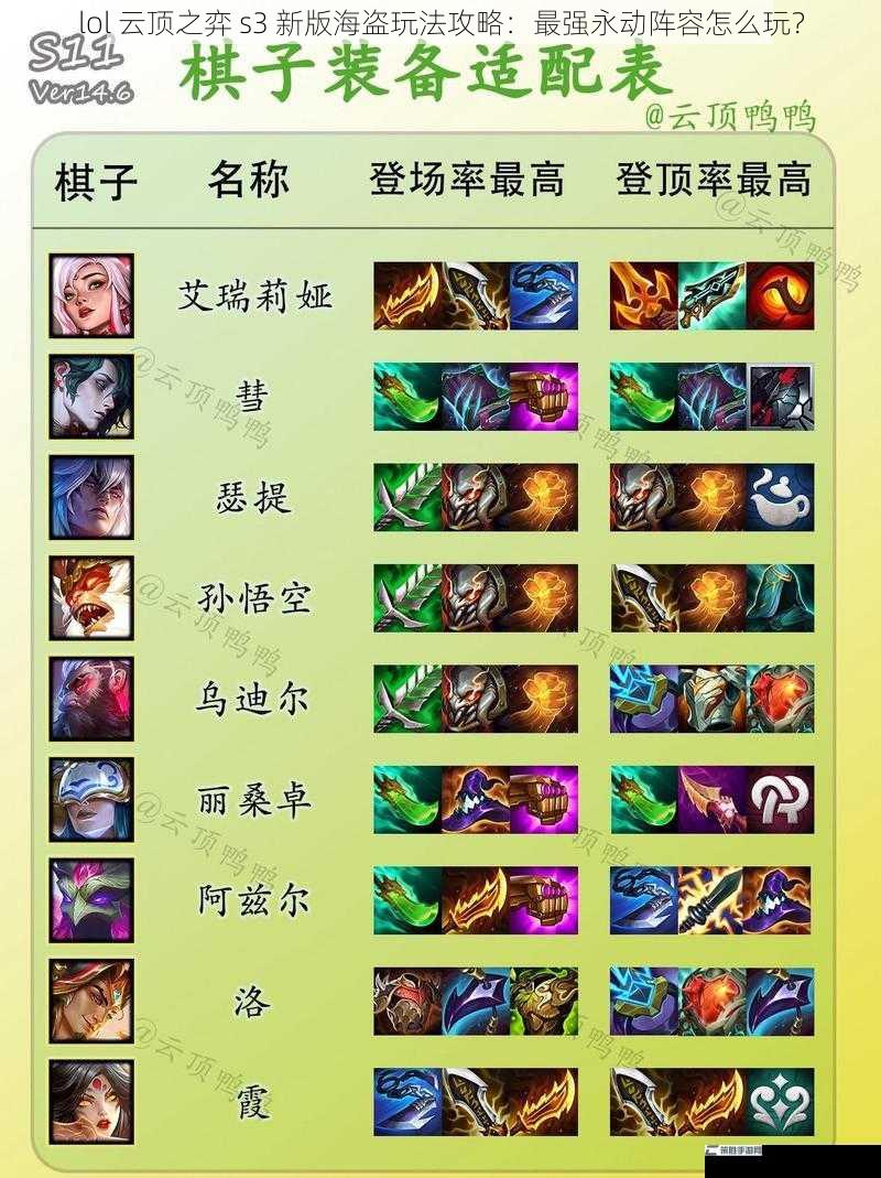 lol 云顶之弈 s3 新版海盗玩法攻略：最强永动阵容怎么玩？