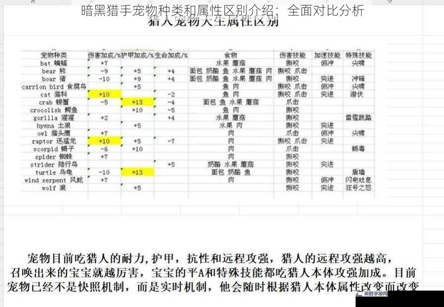 暗黑猎手宠物种类和属性区别介绍：全面对比分析