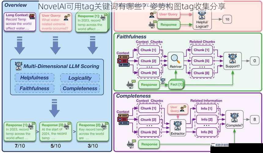 NovelAI可用tag关键词有哪些？姿势构图tag收集分享