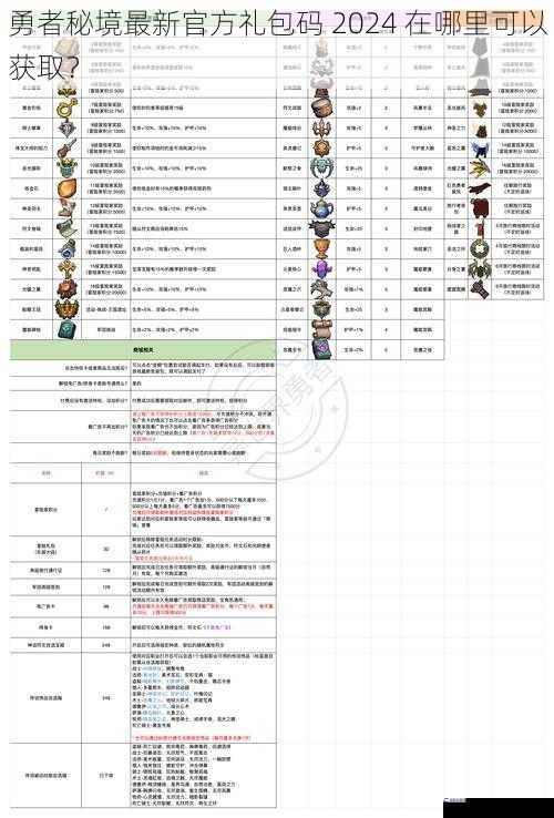勇者秘境最新官方礼包码 2024 在哪里可以获取？