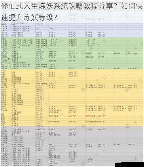 修仙式人生炼妖系统攻略教程分享？如何快速提升炼妖等级？