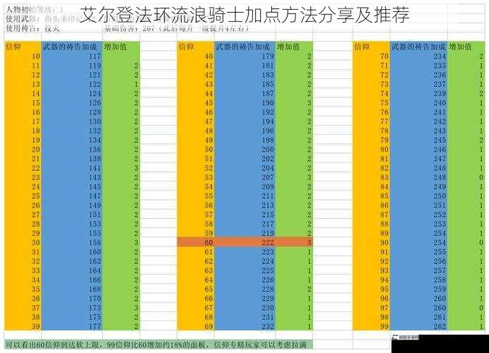 艾尔登法环流浪骑士加点方法分享及推荐