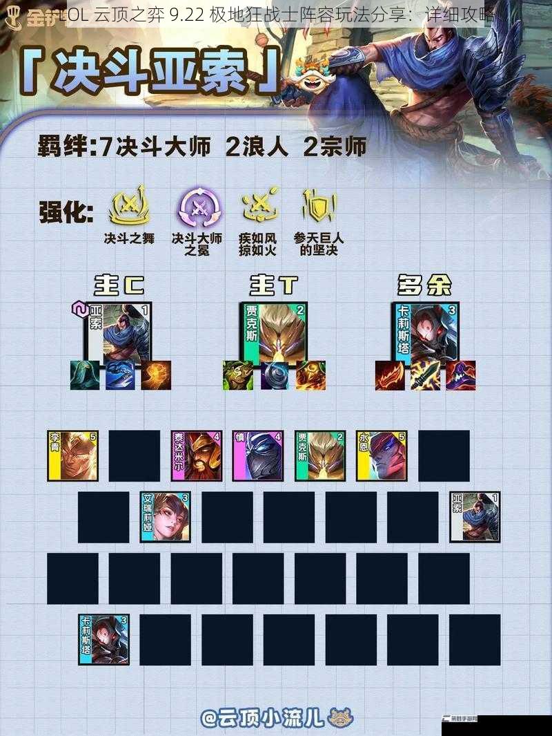 LOL 云顶之弈 9.22 极地狂战士阵容玩法分享：详细攻略