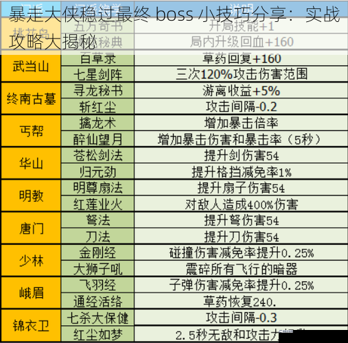 暴走大侠稳过最终 boss 小技巧分享：实战攻略大揭秘